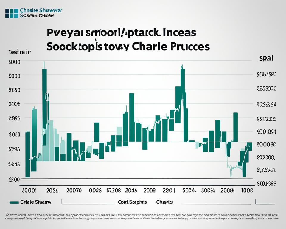 Investing in Charles Schwab Stock