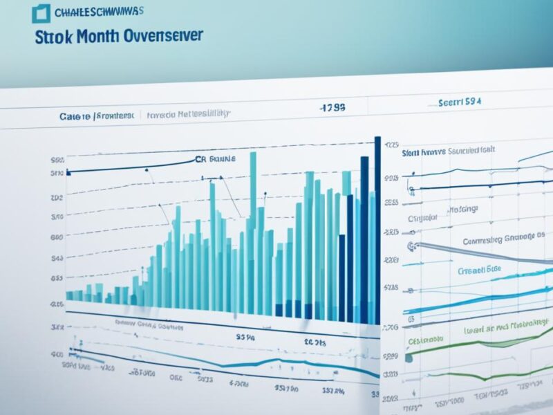 charles schwab stock