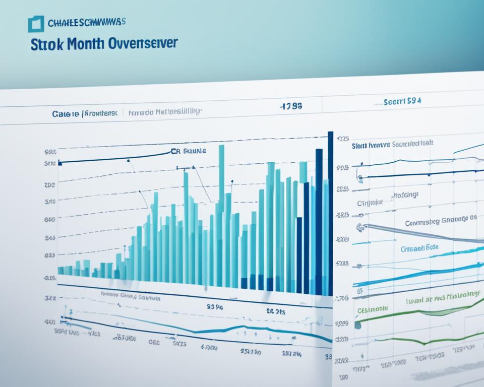 charles schwab stock